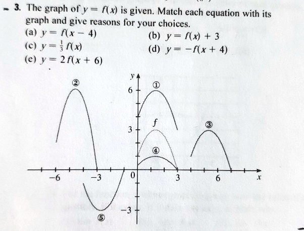 Solved The Graph Y F X Is Given Match Each Equation With Its Graph And Give Reasons For Your Choices A Y F X 4 B Y F X 3 C