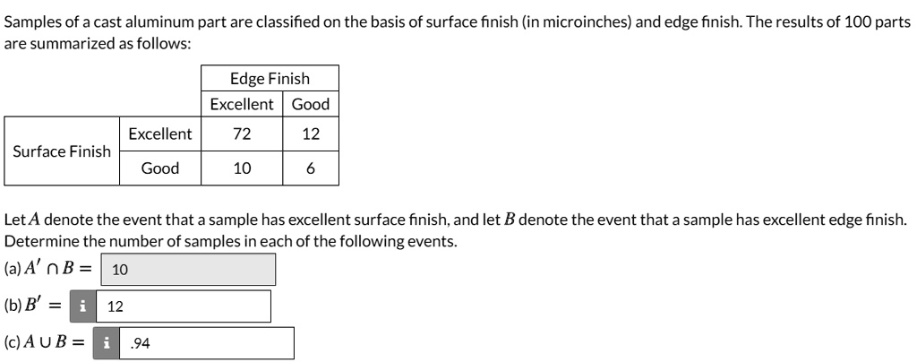 samples of a cast aluminum part are classified on the basis of surface ...