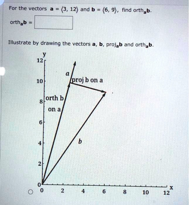 SOLVED: For The Vectors (3, 12) And B = (6, 9), Find Orthab. Illustrate ...