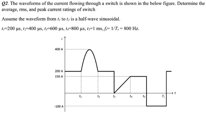 SOLVED: The waveforms of the current flowing through a switch are shown ...