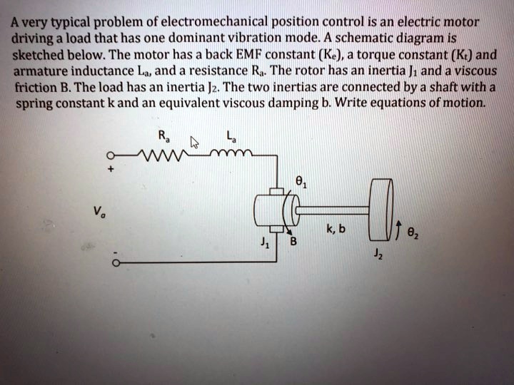 SOLVED A very typical problem of electromechanical position control is