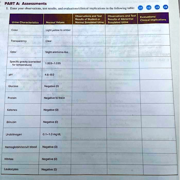 SOLVED PART A Assessments 1. Enter your observations, test results, and evaluations/clinical