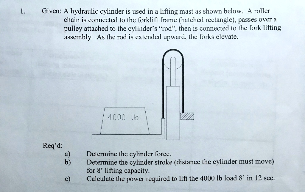 SOLVED Given A hydraulic cylinder is used in a lifting mast as shown