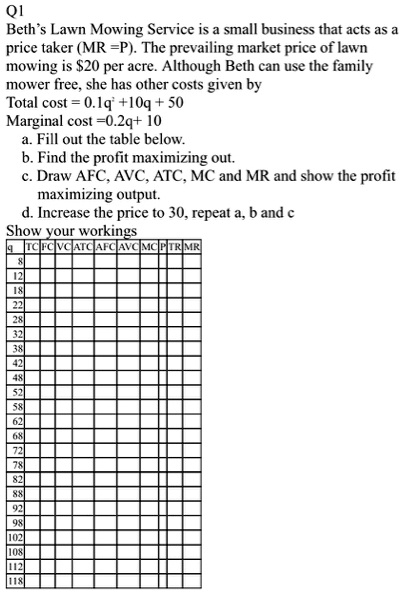 Lawn mowing best sale price per acre