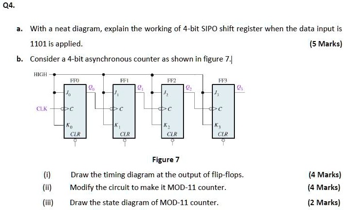 SOLVED: Q4. a. With a neat diagram, explain the working of a 4-bit SIPO ...