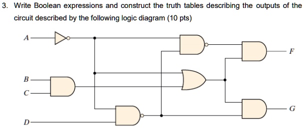 Write Boolean expressions and construct the truth tables describing the ...