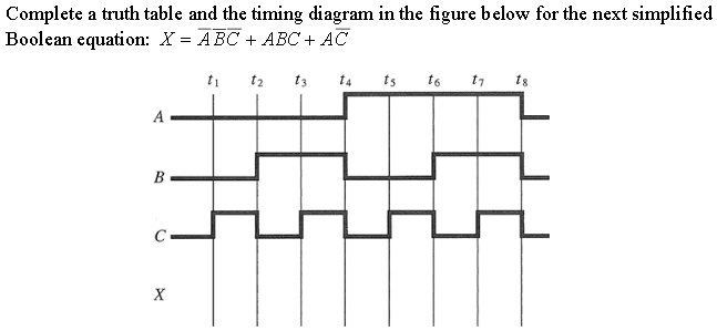 Solved Complete Truth Table And The Timing Diagram In The Figure Below For The Next Simplified 0006