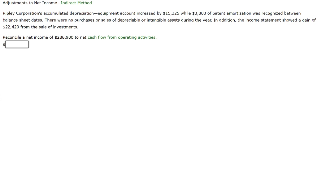 SOLVED Adjustments to Net Indirect Method Ripley Corporation