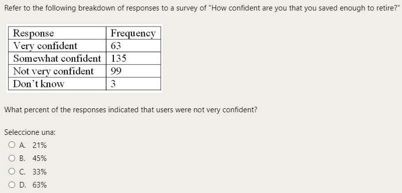 refer to the following breakdown of responses to survey of how ...