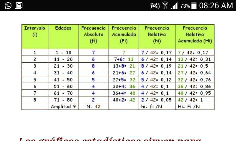 SOLVED: Calcula la marca de clases y luego halle la media(promedio) 73% ...