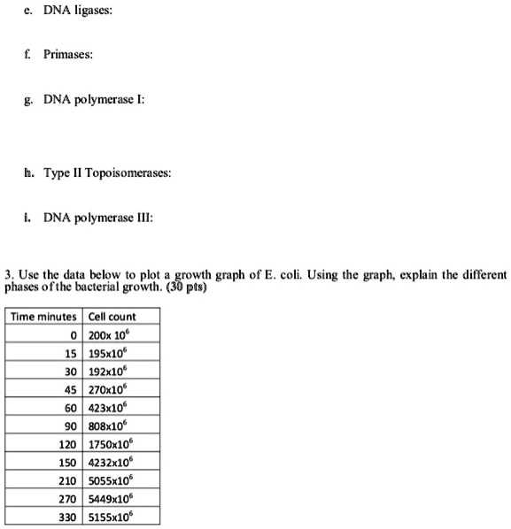 SOLVEDDNA ligases Primases DNA polymerase Type II Topoisomerases