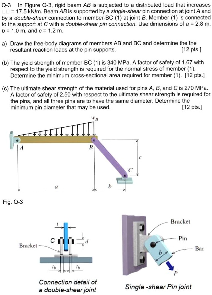 Solved G1.4 (25 points) The beam AB is subjected to a load