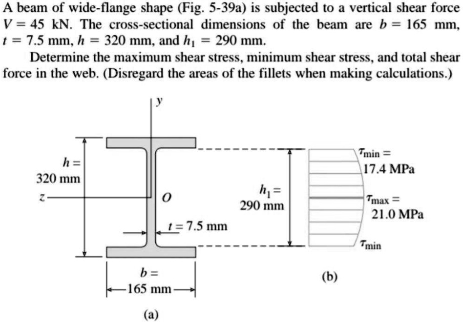 SOLVED Mechanical engineering A beam of wideflange shape (Fig 539a