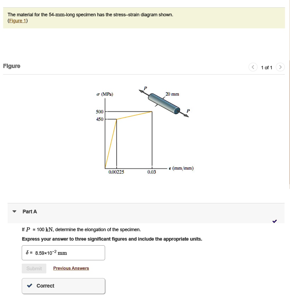 the material for the 54 mm long specimen has the stress strain diagram ...