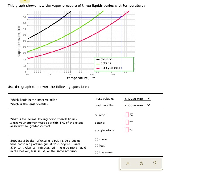 SOLVED: This graph shows how the vador pressure of three liquids varies ...