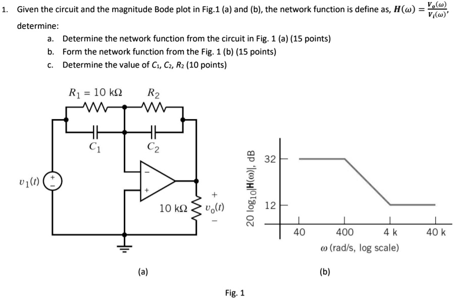 Given the circuit and the magnitude Bode plot in Fig. 1 (a) and (b ...