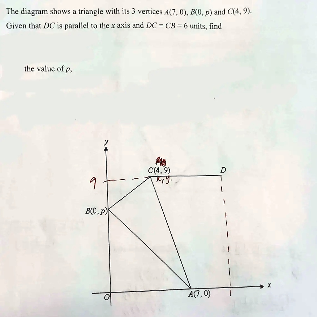 The diagram shows a triangle with its 3 vertices A(7, 0), B(0, p) and C(4, 9).
Given that DC is parallel to the x axis and DC = CB = 6 units, find
the value of p,