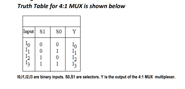 SOLVED: 1. Write A Boolean Function For A 4:1 Multiplexer. 2. Draw A ...