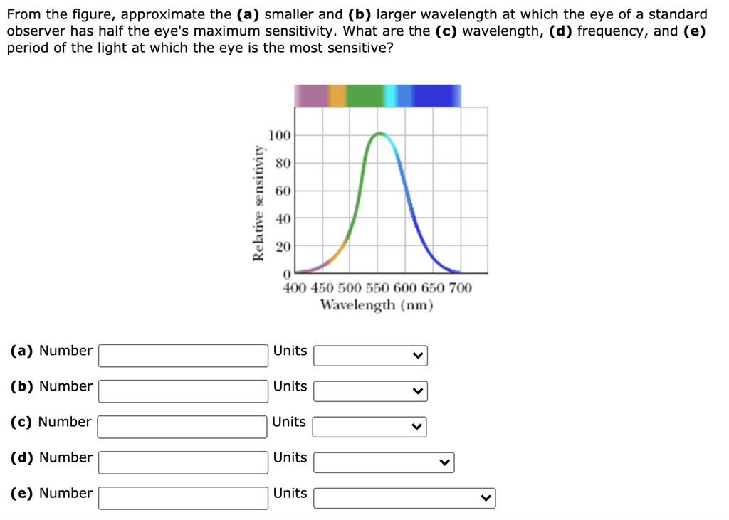 SOLVED: From the figure, approximate the (a) smaller and (b) larger ...