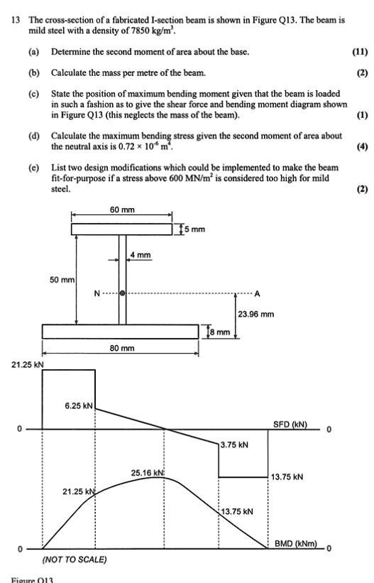 solved-the-cross-section-of-a-fabricated-i-section-beam-is-shown-in