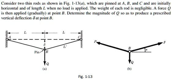Hardy Rod Deflection strength of materials consider two thin rods as shown in fig 13a which ...