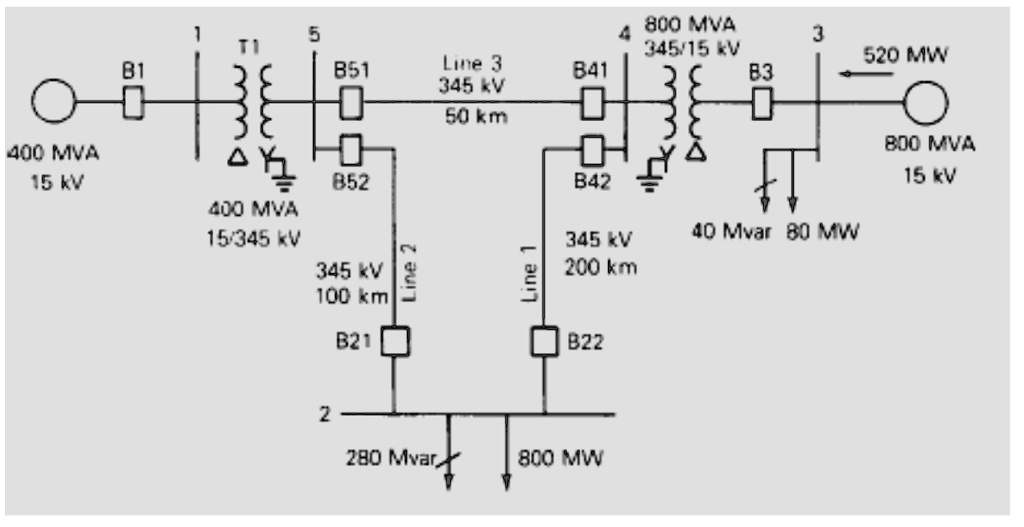 SOLVED Figure below shows a singleline diagram of a fivebus power