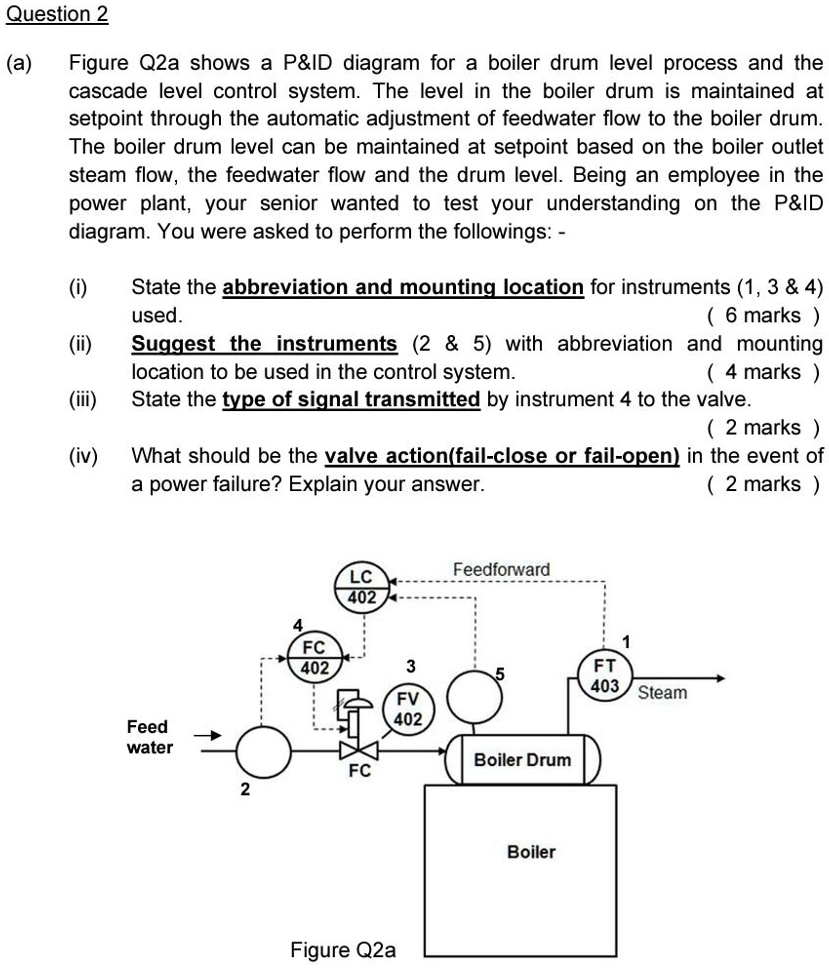 SOLVED (a) Figure Q2a shows a P ID diagram for a boiler drum level