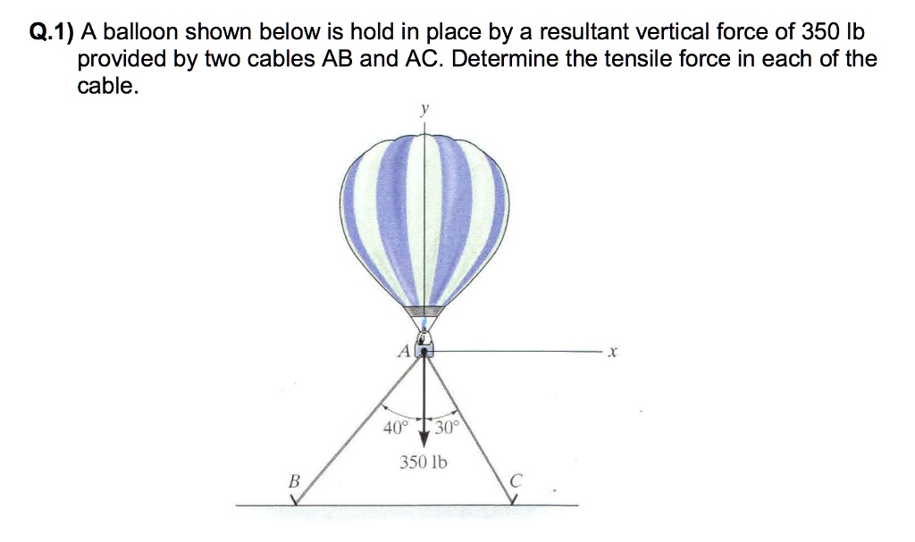 SOLVED: Q.1) A Balloon Shown Below Is Hold In Place By A Resultant ...