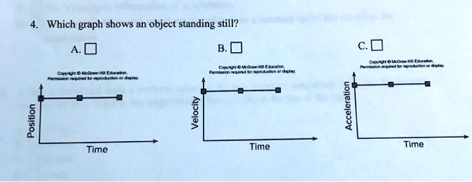 SOLVED: Which graph shows an object standing still? A.D cuct-AEAAEL4 ...