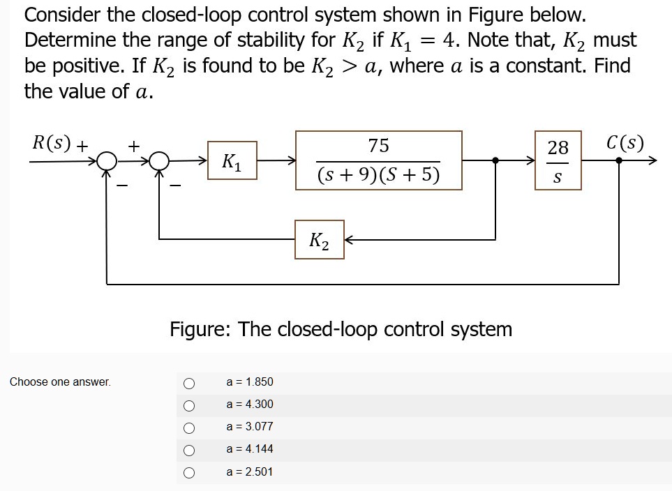 SOLVED: Consider the closed-loop control system shown in Figure below ...