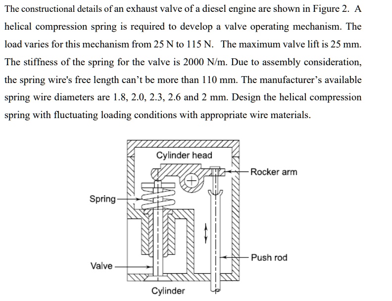 SOLVED The constructional details of an exhaust valve of a diesel