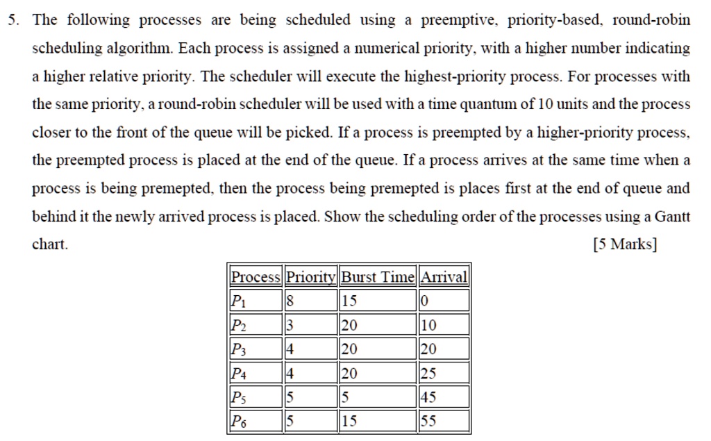 5 The Following Processes Are Being Scheduled Using A Preemptive ...