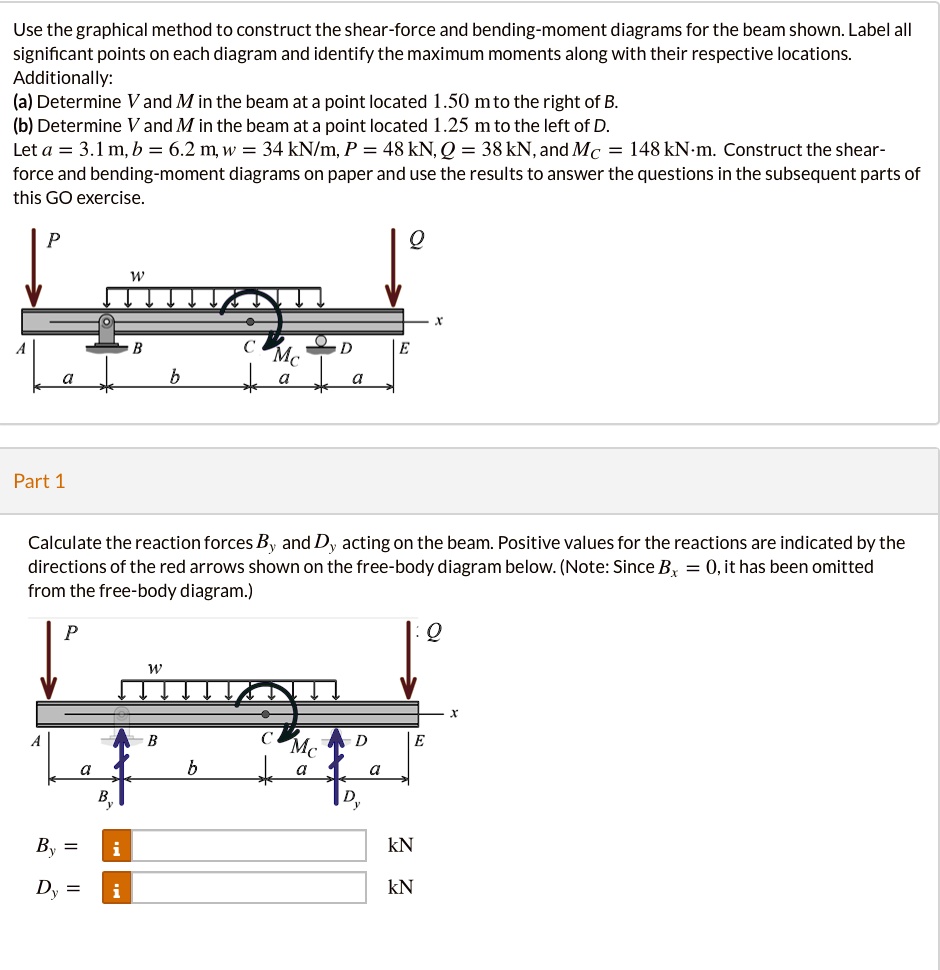 SOLVED: Use the graphicalmethod to construct the shear-force and ...