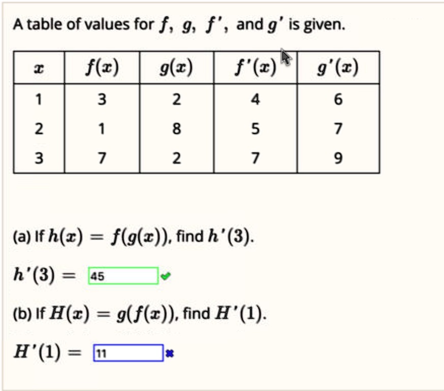 Solved Table Of Values For F 9 F And 9 Is Given I F Z 3 9 Z 2 F 2 9 2 6 1 4 2 1 8 5 7 3 7 2 7 9