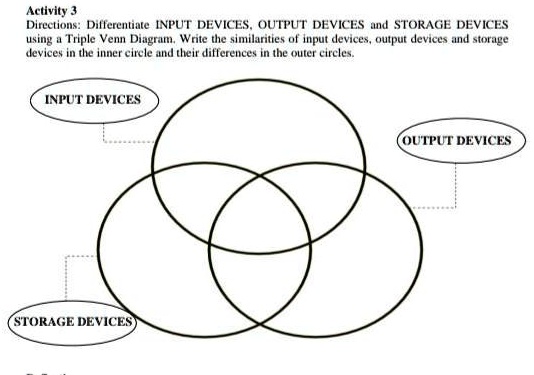 [GET ANSWER] Activity 3 Directions: Differentiate INPUT DEVICES, OUTPUT ...