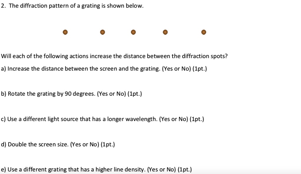 the diffraction pattern of a grating is shown below will each of the ...