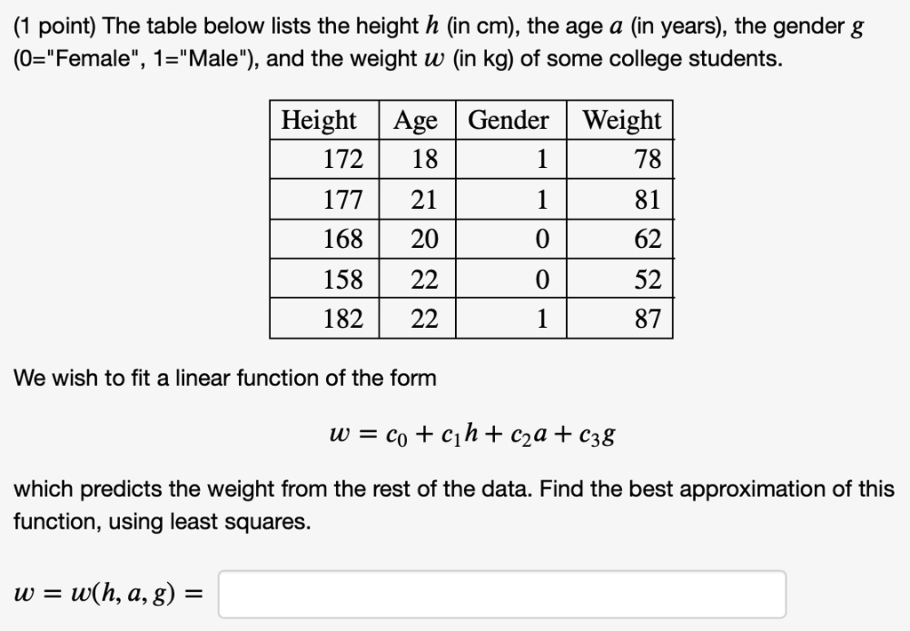 Solved 1 Point The Table Below Lists The Height H In Cm The Age A In Years The Gender G 0 Female 1 Male And The Weight W In Kg Of Some