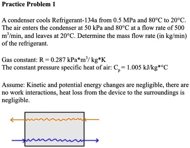 SOLVED: Practice Problem 1 A condenser cools Refrigerant-134a from 0.5 ...