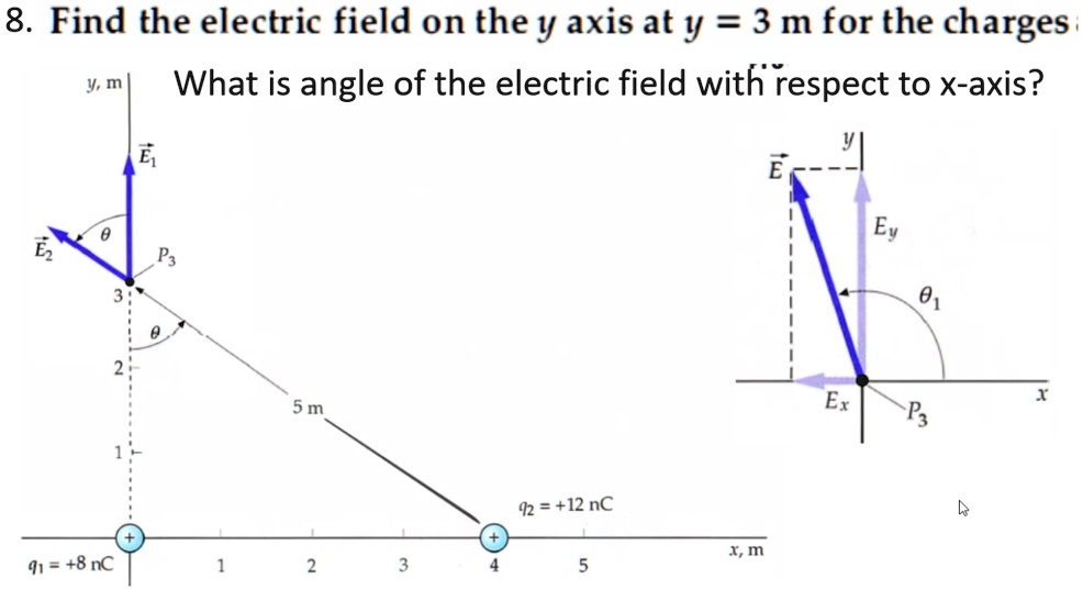 8. Find the electric field on the y axis at y = 3 m for the charges
What is angle of the electric field with respect to x-axis?
y, m
E1
E
E2
Ey
P3
?1
3
?
Ex
P3
x
2
5 m
1
q2 = +12 nC
x, m
q1 = +8 nC
1
2
3
4
5