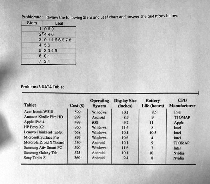 Problemaz Revlew the following Stem and Leaf chart an… SolvedLib