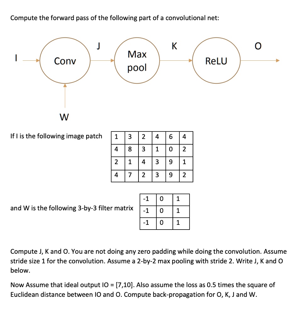 Compute the forward pass of the following part of a convolutional net:
I -> Conv -> J -> Max pool -> K -> ReLU -> O
^
|
W
If I is the following image patch
1 3 2 4 6 4
4 8 3 1 0 2
2 1 4 3 9 1
4 7 2 3 9 2
and W is the following 3-by-3 filter matrix
-1 0 1
-1 0 1
-1 0 1
Compute J, K and O. You are not doing any zero padding while doing the convolution. Assume
stride size 1 for the convolution. Assume a 2-by-2 max pooling with stride 2. Write J, K and O
below.
Now Assume that ideal output IO = [7,10]. Also assume the loss as 0.5 times the square of
Euclidean distance between IO and O. Compute back-propagation for O, K, J and W.
