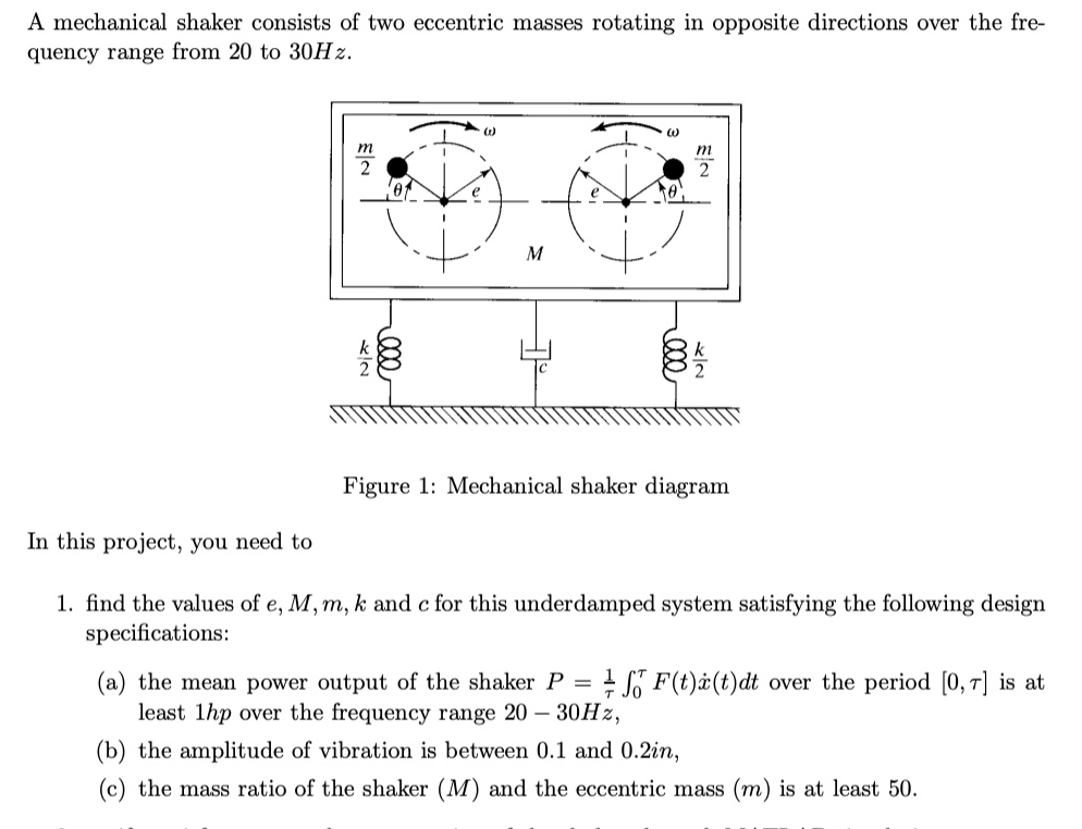 A mechanical shaker consists of two eccentric masses rotating in
