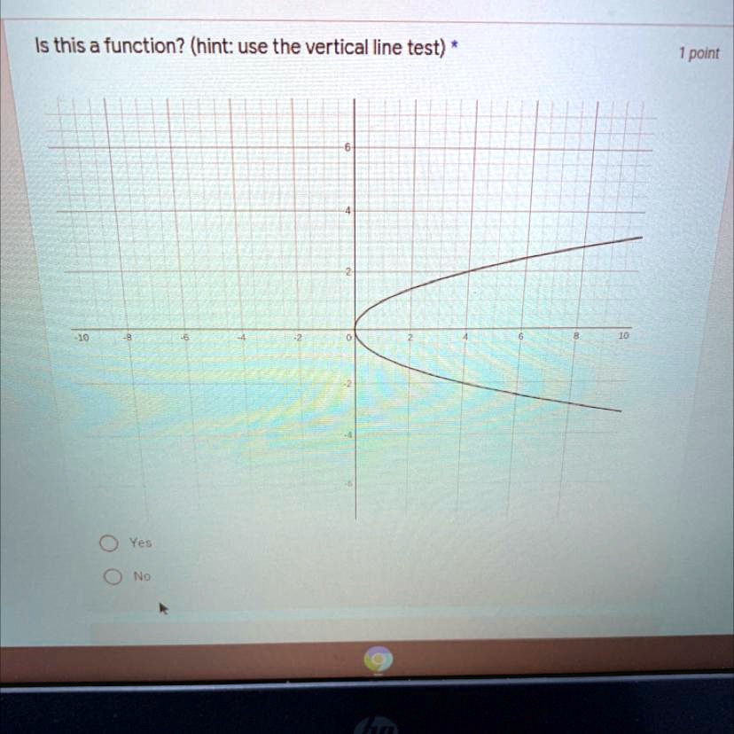 Is this a function? (hint: use the vertical line test) * 1 point