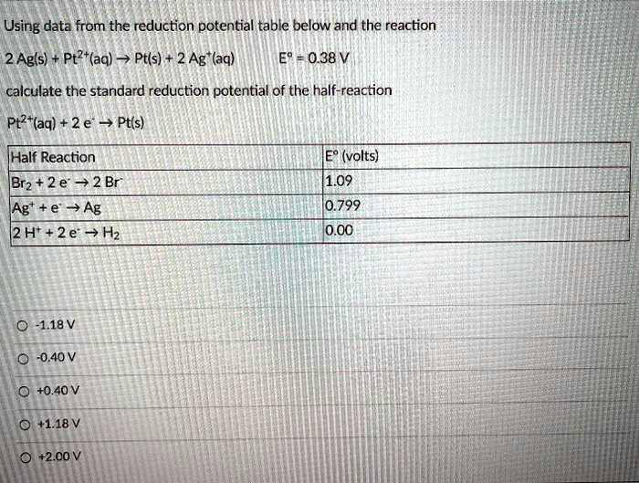 Using data from the reduction potential table below and the reaction
2 Ag(s) + Pt2+(aq) ? Pt(s) + 2 Ag+(aq) E° = 0.38 V
calculate the standard reduction potential of the half-reaction
Pt2+(aq) + 2 e- ? Pt(s)
Half Reaction | E° (volts)
Br2 + 2 e- ? 2 Br- | 1.09
Ag+ + e- ? Ag | 0.799
2 H+ + 2 e- ? H2 | 0.00
-1.18 V
-0.40 V
+0.40 V
+1.18 V
+2.00 V