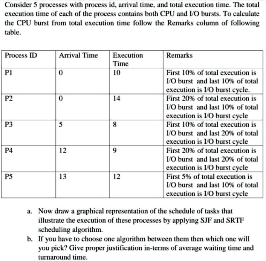 SOLVED: Consider 5 processes with process id, arrival time, and total ...
