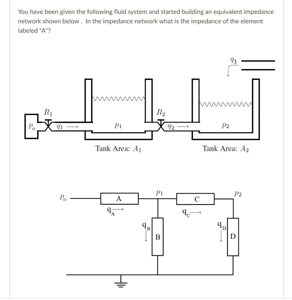 Impedance Net Example You have been given the following fluid system and started building an ...