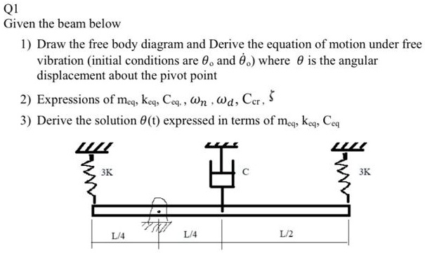 Wn Equation Given the beam below, draw the free body diagram and derive the ...