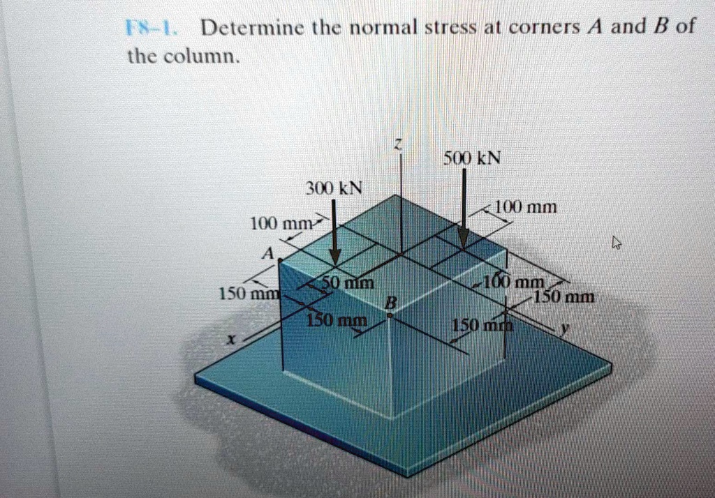 Curated visual reference: F8 1 Determine The Normal Stress At Corners A And Photo Inspiration