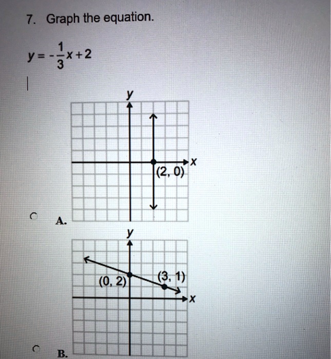 7. Graph the equation.
y = -1/3x + 2
y
x
(2, 0)
A.
y
(0, 2)
(3, 1)
x
B.