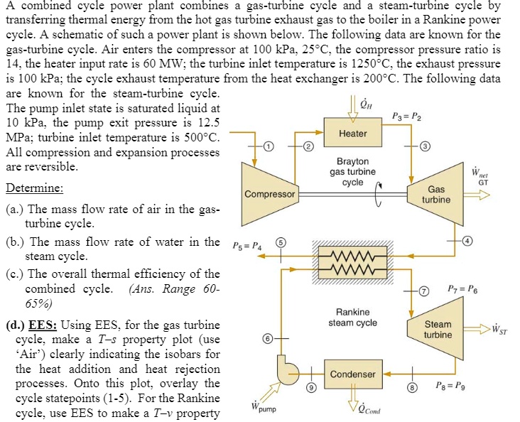 SOLVED A combined cycle power plant combines a gasturbine cycle and a